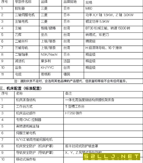 出售哈馳BT30焊接床身HQ6500型材加工中心