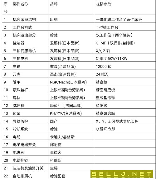 哈馳