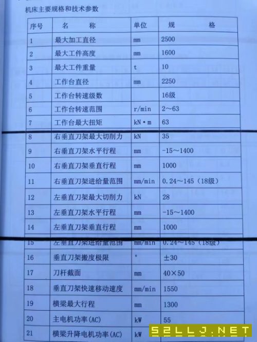 正宗齊二2.5米立車，精品好貨，工期將至！