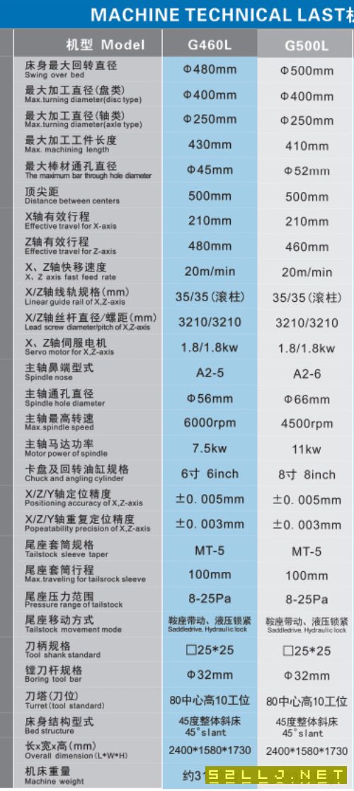 佳盟子500L斜車