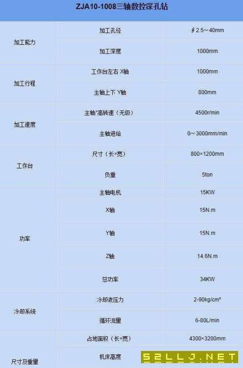 全新中捷深孔鉆