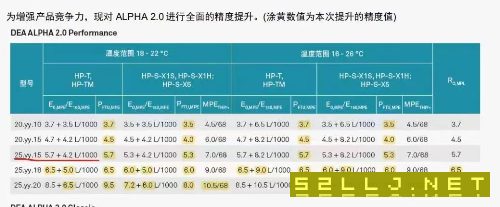 出售二手海克斯康大型龍門式三坐標