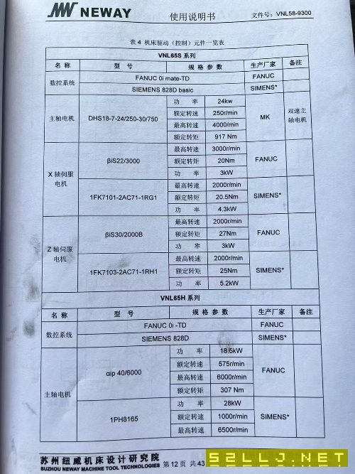 紐威VNL65S數控立車！