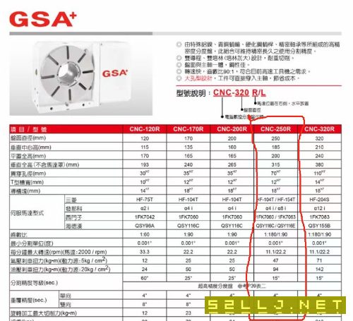 處理正宗臺灣旭陽CNC-250R四軸一套幾乎未用。全套帶尾.