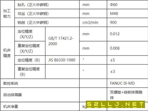 紐威1米雙工位臥加