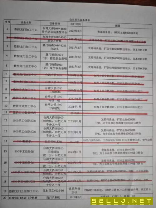 山東工廠所剩不多