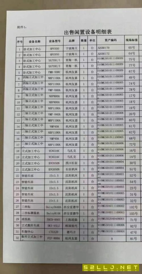 國企長春工廠100多臺機器，清單如下，價格已出，