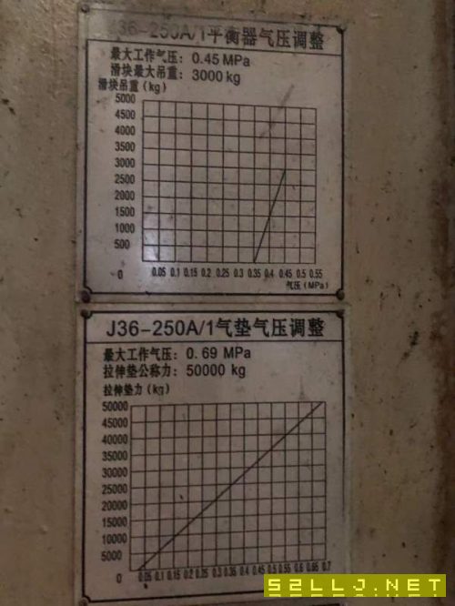 250噸雙點，濟南二機產，多臺，新款，帶移動臺，帶多.