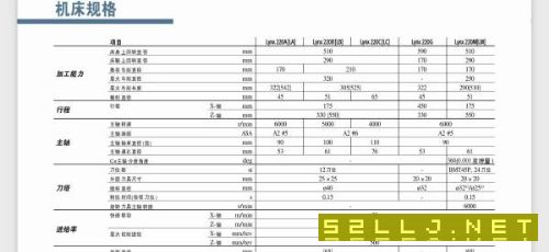 四臺原裝斗山220M車銑中心配A2-6主軸過棒料61，回轉直.