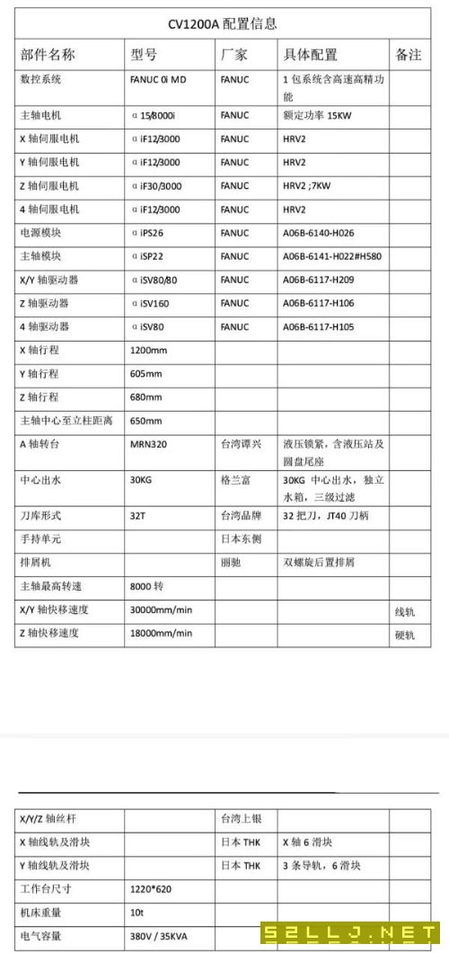 洛陽倉庫開業大酬賓臺灣麗馳1260，三軸線軌，BT40主軸.