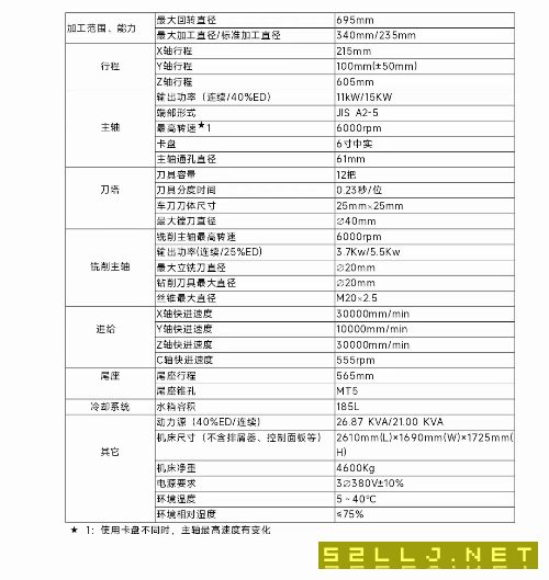 剛剛買下：馬扎克100MYL車銑復合，6寸卡盤，12工位刀.