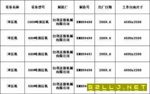 臺灣鏈接框架液壓機00500，在位打包急售