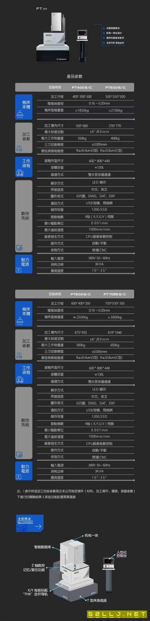 新款瑞鈞FT400S伺服一體中走絲；行程；加工高度300；a.