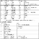 哈馳BT40鑄件床身HZ2500型材加工中心