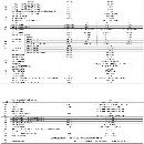 哈馳BT50 HD4500型材加工中心