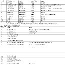 哈馳BT50 HD6500型材加工中心