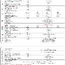 哈馳 雙頭機HZ4500C2W型材加工中心