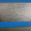 出售齊重3500X18000數控臥車