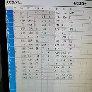 出售光譜儀