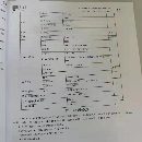 出售上海團結普瑞瑪激光切割機