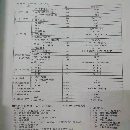 出售臺(tái)灣遠(yuǎn)東BMC135數(shù)控鏜