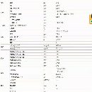 喬峰2217龍門(mén)加工中心，發(fā)那科系統(tǒng)，線軌機(jī)，帶刀庫(kù)，工作臺(tái)1450.