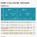 出售二手海克斯康大型龍門式三坐標
XYZ三軸行程：2500.
