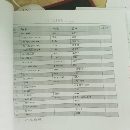 20年2516龍門加工中心一臺