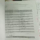 20年2516龍門加工中心一臺