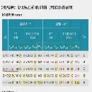 出售二手?？怂箍荡笮妄堥T式三坐標
XYZ三軸行程：2500.