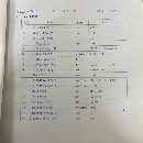 齊二2.5米高速原裝數(shù)控立車，加工高度2.5米！雙刀架數(shù).