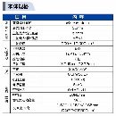 使用三百小時日本津上BM162超精密走芯排刀車，精度一.