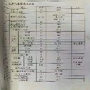 合肥鍛壓2400噸閉式雙點線：800噸一臺，移動臺，臺面3.
