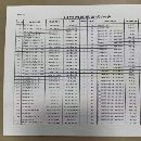 國企長(zhǎng)春工廠100多臺(tái)機(jī)器，清單如下，價(jià)格已出， 歡迎.