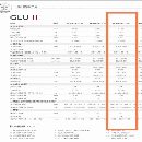 剛剛買下在位2020年海天3013龍門，安裝少用，兩線一硬.