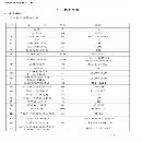 1000噸沖床，全新四點，可換大臺面工作臺，西門子電控.