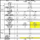 三臺(tái)拓斯達(dá)1米臥鏜，發(fā)那科MF plus一包系統(tǒng)，阿爾法電.
