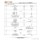 同款兩臺2021年新諾VMC850P重型加工中心，發(fā)那科MFpls.