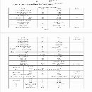 云南精機加工長度1500大斜車同款兩臺，一臺線規一臺硬.