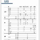 四臺原裝斗山220M車銑中心配A2-6主軸過棒料61，回轉直.