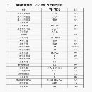 臺灣油欣750數控立車還有同款2臺臺灣油欣750數控立車.