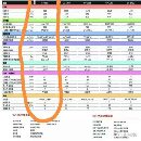 德?lián)P重型CV850加工中心發(fā)那科MFplus系統(tǒng)，三軸日本THK.